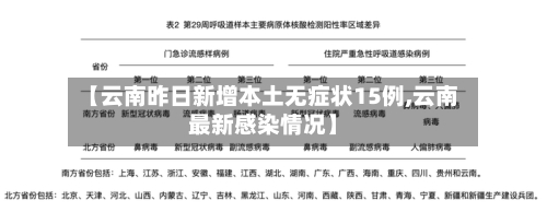 【云南昨日新增本土无症状15例,云南最新感染情况】-第3张图片