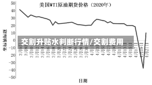 交割升贴水判断行情/交割费用-第2张图片