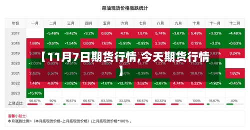 【11月7日期货行情,今天期货行情】-第3张图片