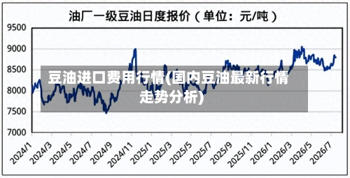 豆油进口费用行情(国内豆油最新行情走势分析)-第2张图片