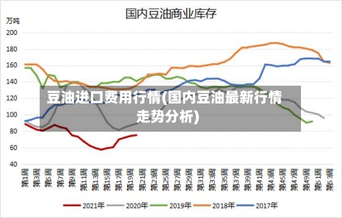 豆油进口费用行情(国内豆油最新行情走势分析)