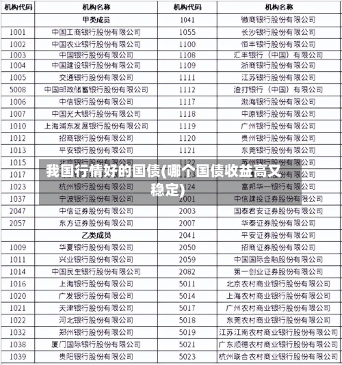 我国行情好的国债(哪个国债收益高又稳定)-第2张图片