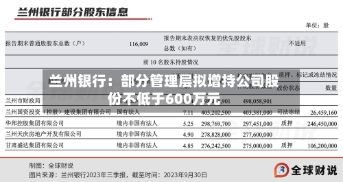 兰州银行：部分管理层拟增持公司股份不低于600万元