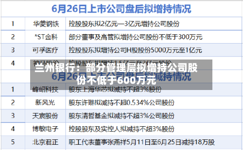 兰州银行：部分管理层拟增持公司股份不低于600万元-第2张图片