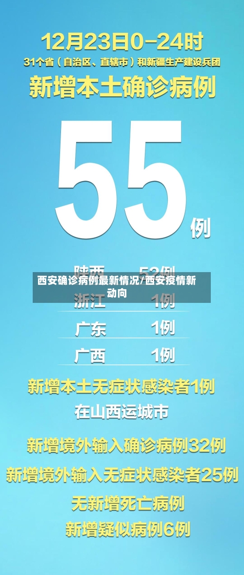 西安确诊病例最新情况/西安疫情新动向-第2张图片