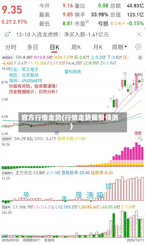 官方行情走势(行情走势最新预测)-第2张图片