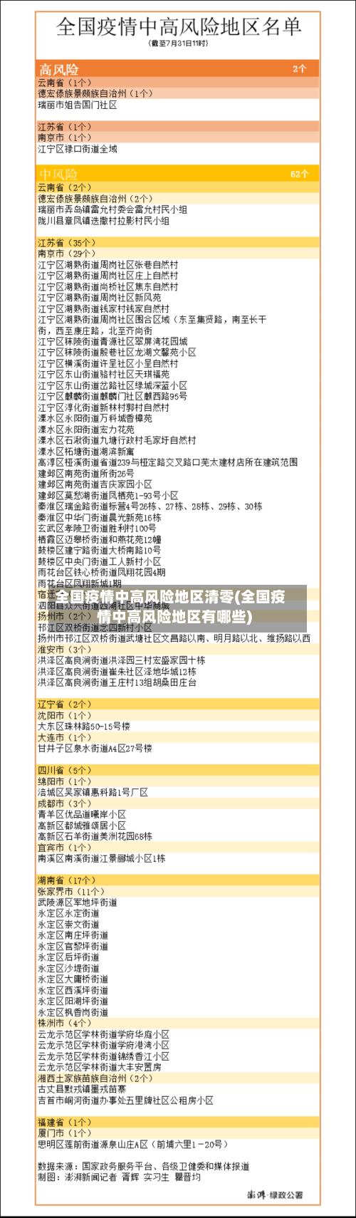 全国疫情中高风险地区清零(全国疫情中高风险地区有哪些)