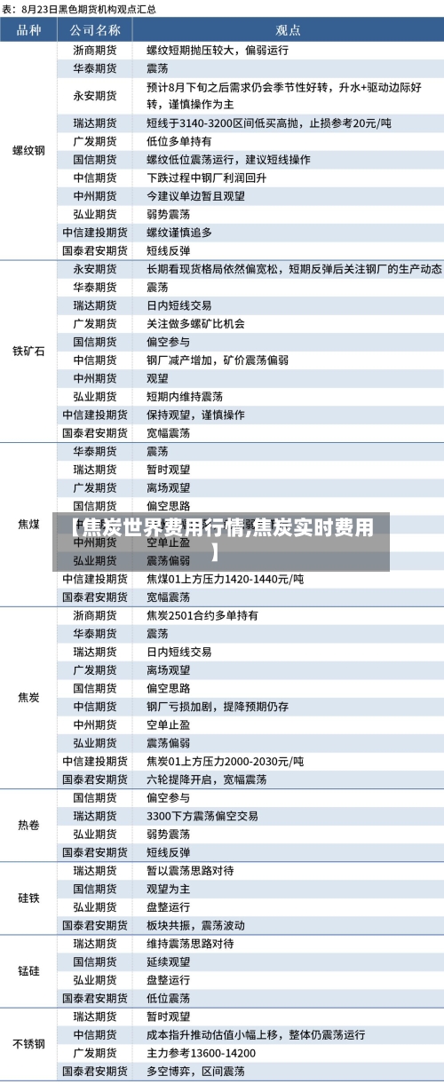 【焦炭世界费用行情,焦炭实时费用】