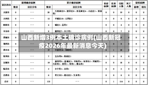 山西新增3例本土确诊病例(山西新冠疫2026年最新消息今天)
