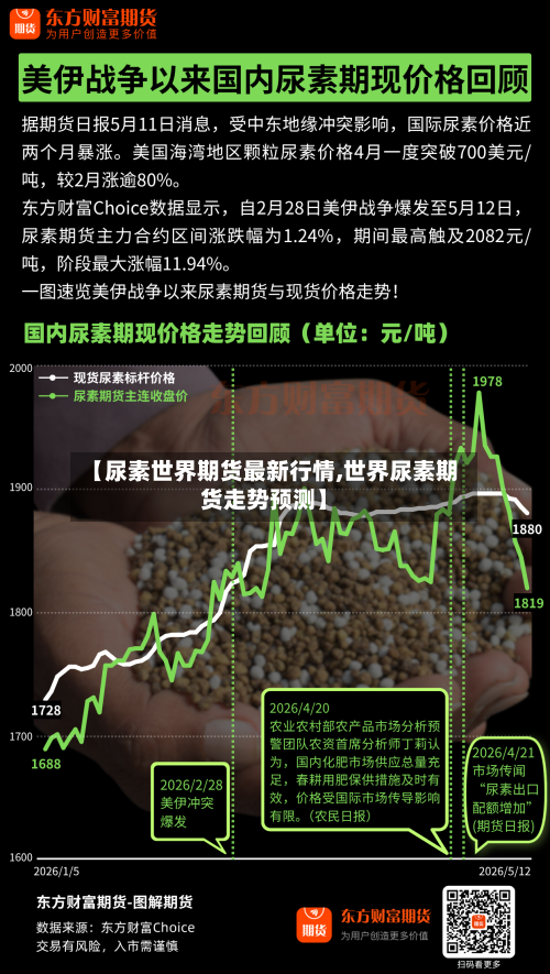【尿素世界期货最新行情,世界尿素期货走势预测】-第2张图片