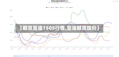 【期货豆油1505行情,豆油期货现价】