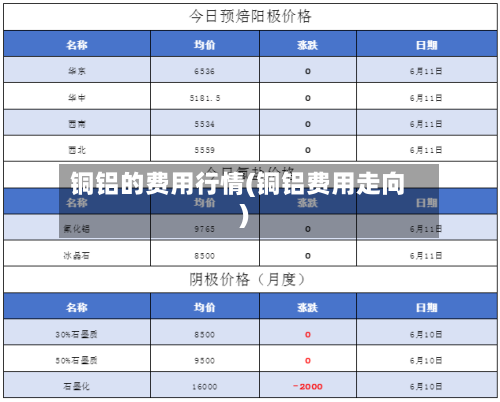 铜铝的费用行情(铜铝费用走向)-第3张图片