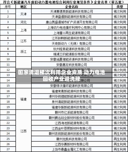 国家清退梯次利用企业资质 动力电池回收产业迎洗牌