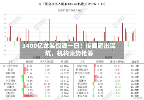 3400亿龙头惊魂一日!传闻砸出深坑,机构乘势抢筹
