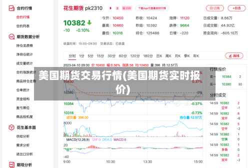 美国期货交易行情(美国期货实时报价)