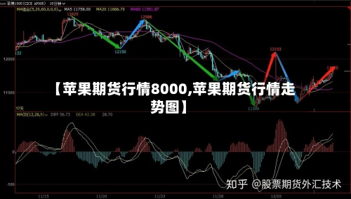 【苹果期货行情8000,苹果期货行情走势图】-第2张图片