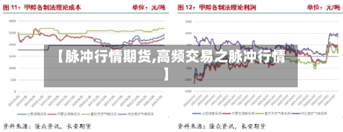 【脉冲行情期货,高频交易之脉冲行情】