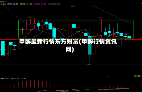 甲醇最新行情东方财富(甲醇行情资讯网)-第2张图片