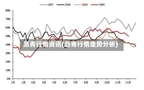 沥青行情资讯(沥青行情走势分析)-第2张图片