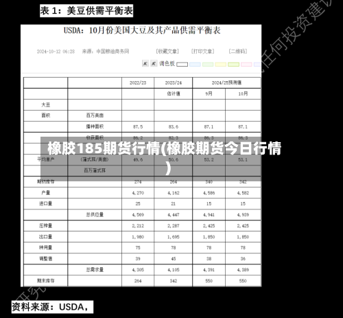 橡胶185期货行情(橡胶期货今日行情)