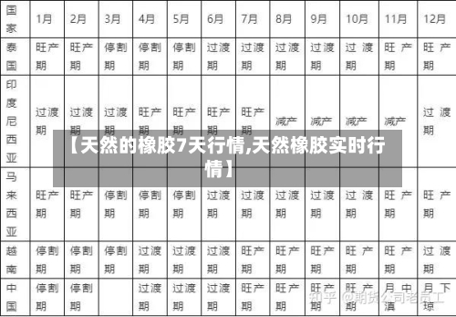 【天然的橡胶7天行情,天然橡胶实时行情】