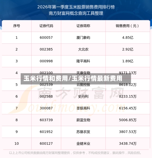 玉米行情和费用/玉米行情最新费用-第2张图片