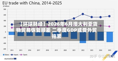 【环球财经】2026年6月澳大利亚货物贸易恢复顺差 二季度GDP或受外贸拖累-第3张图片