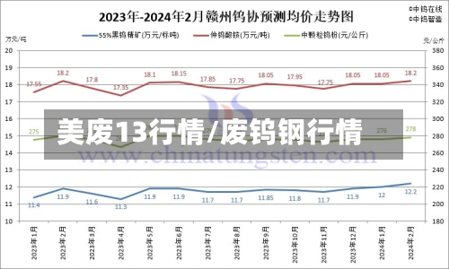美废13行情/废钨钢行情-第2张图片