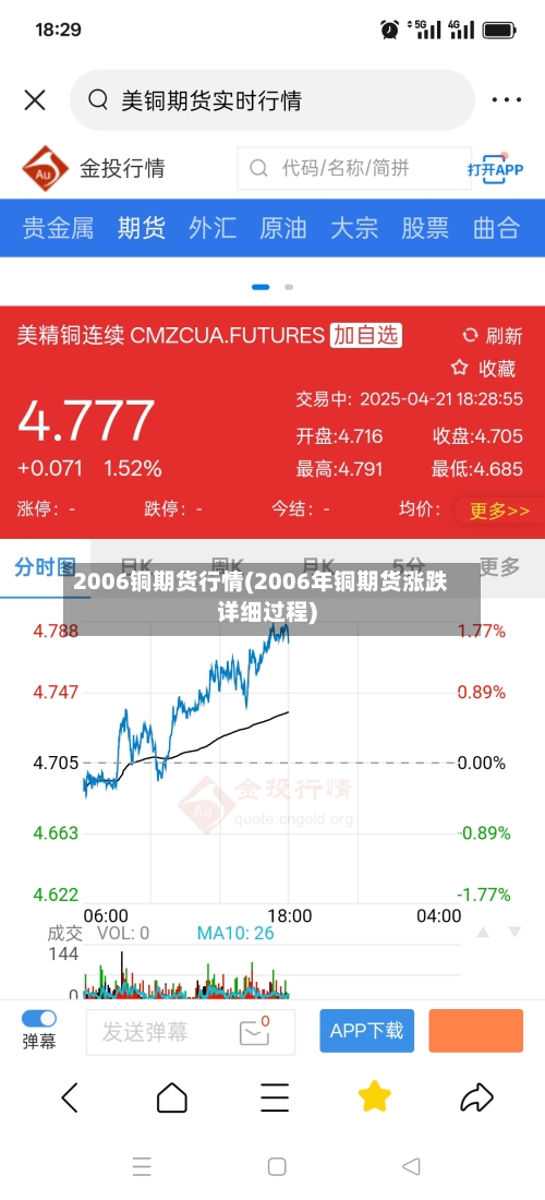 2006铜期货行情(2006年铜期货涨跌详细过程)-第3张图片