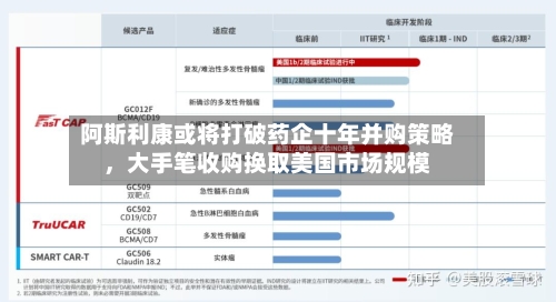 阿斯利康或将打破药企十年并购策略，大手笔收购换取美国市场规模-第2张图片