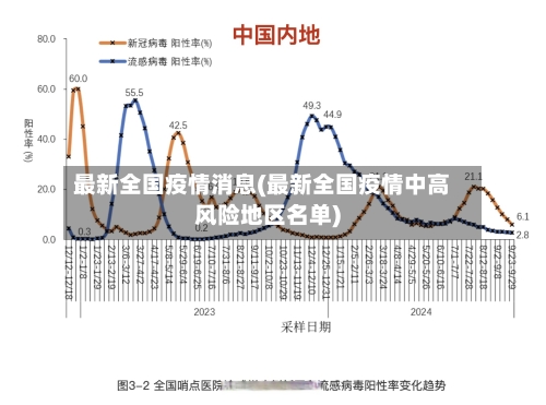 最新全国疫情消息(最新全国疫情中高风险地区名单)