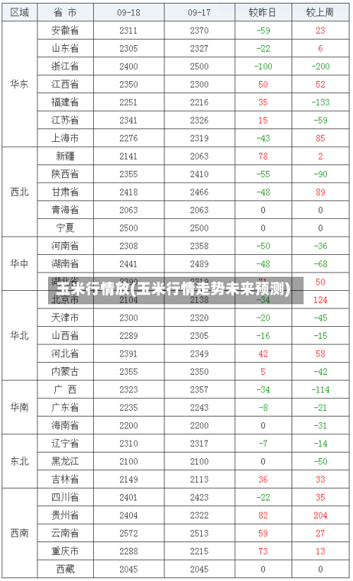 玉米行情放(玉米行情走势未来预测)