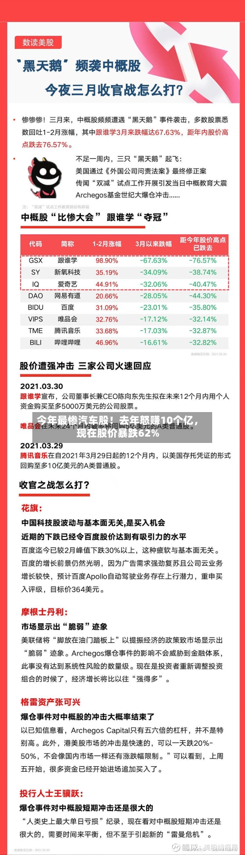 今年最惨汽车股！去年怒赚10个亿，现在股价暴跌62%-第2张图片