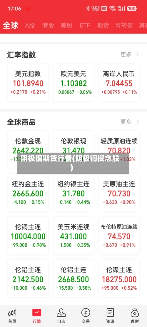 阴极铜期货行情(阴极铜概念股)