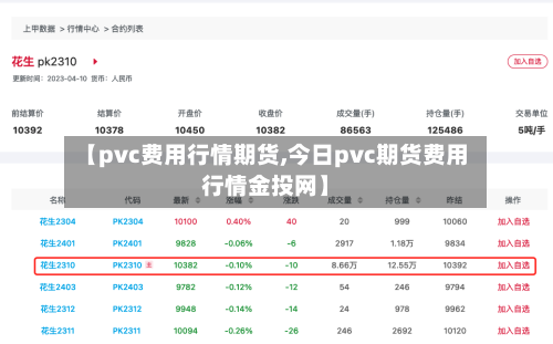 【pvc费用行情期货,今日pvc期货费用行情金投网】