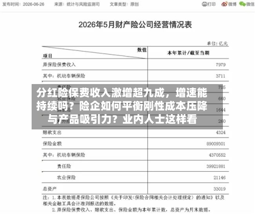 分红险保费收入激增超九成，增速能持续吗？险企如何平衡刚性成本压降与产品吸引力？业内人士这样看-第2张图片