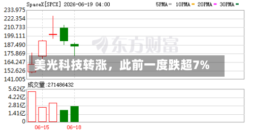 美光科技转涨，此前一度跌超7%-第2张图片