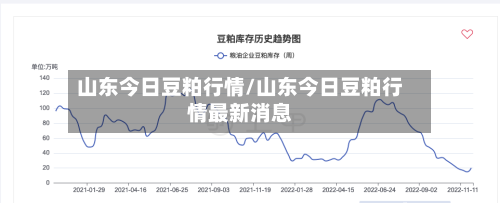 山东今日豆粕行情/山东今日豆粕行情最新消息