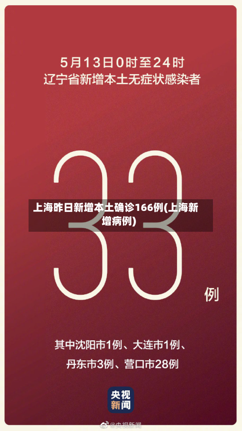上海昨日新增本土确诊166例(上海新增病例)-第2张图片