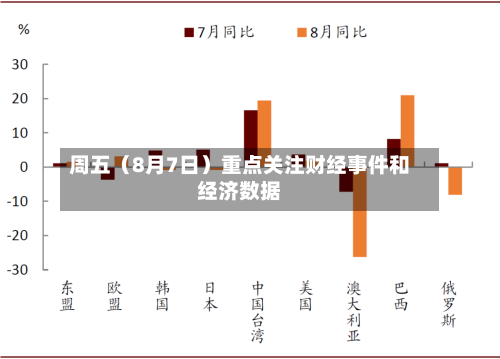 周五（8月7日）重点关注财经事件和经济数据-第2张图片