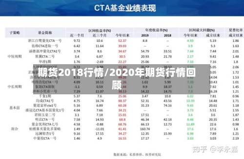 期货2018行情/2020年期货行情回顾
