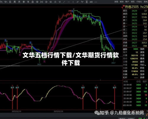 文华五档行情下载/文华期货行情软件下载-第3张图片