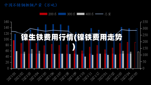 镍生铁费用行情(镍铁费用走势)-第2张图片