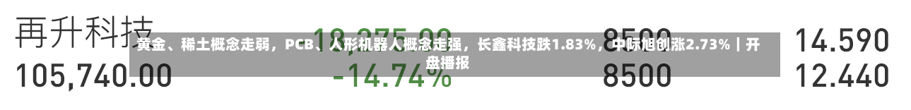 黄金	、稀土概念走弱	，PCB、人形机器人概念走强，长鑫科技跌1.83%，中际旭创涨2.73%｜开盘播报-第2张图片