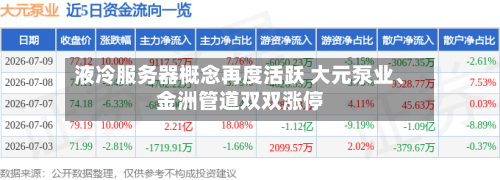 液冷服务器概念再度活跃 大元泵业、金洲管道双双涨停-第1张图片