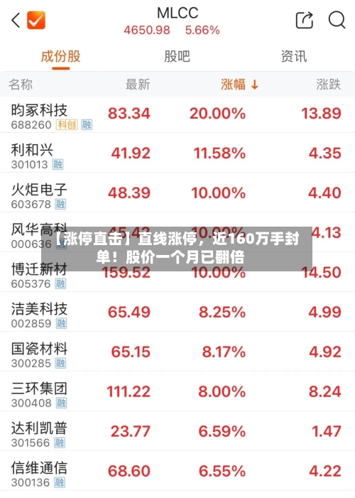【涨停直击】直线涨停	，近160万手封单！股价一个月已翻倍-第2张图片