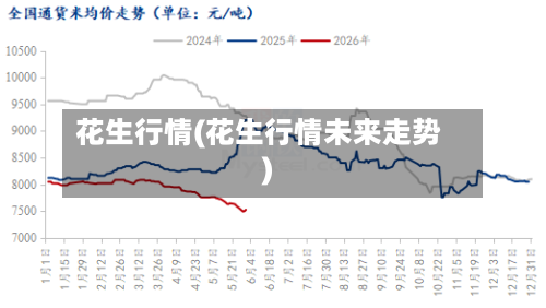 花生行情(花生行情未来走势)-第2张图片