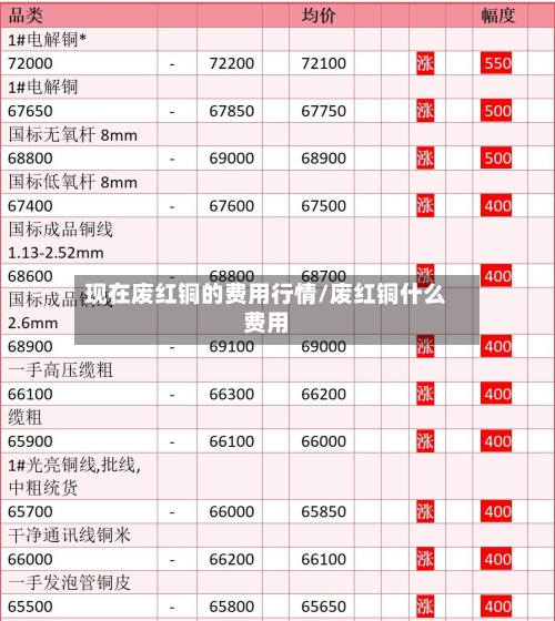 现在废红铜的费用行情/废红铜什么费用-第2张图片