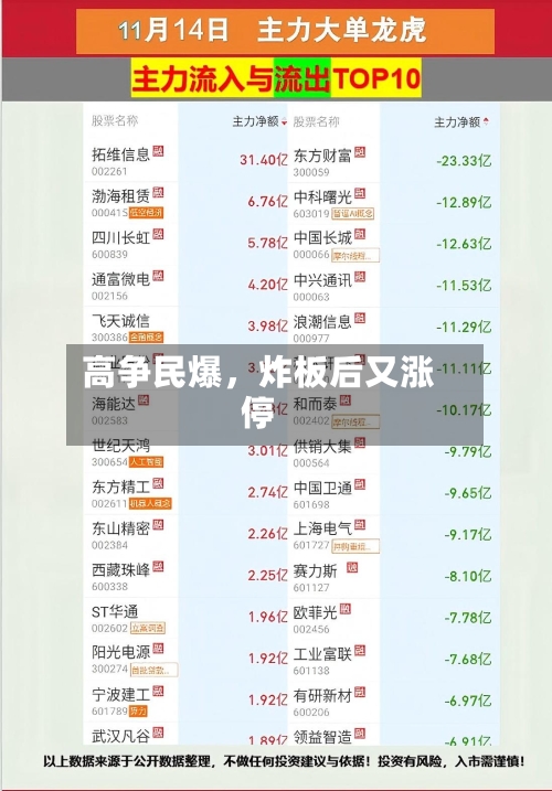 高争民爆，炸板后又涨停
