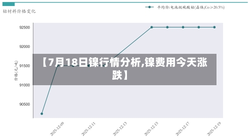 【7月18日镍行情分析,镍费用今天涨跌】